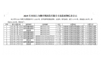 2023年河南巨力鋼絲繩制造有限公司危險(xiǎn)